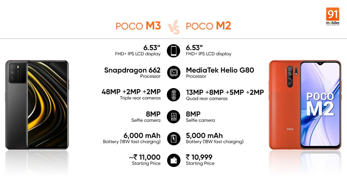 Poco M2 Reloaded with quad rear cameras launched in India