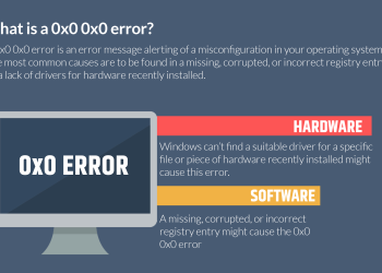 How to fix Error 0x0 0x0 Permanent? Complete Method step by step