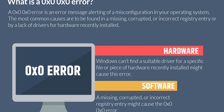 How to fix Error 0x0 0x0 Permanent? Complete Method step by step