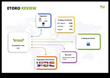 How to eToro USA review?