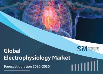 electrophysiology devices market