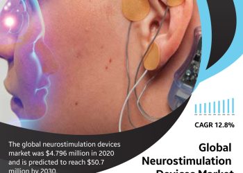Neurostimulation devices market